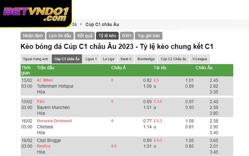Kèo tài xỉu khá phổ biến khi tham gia cá cược Cúp C1