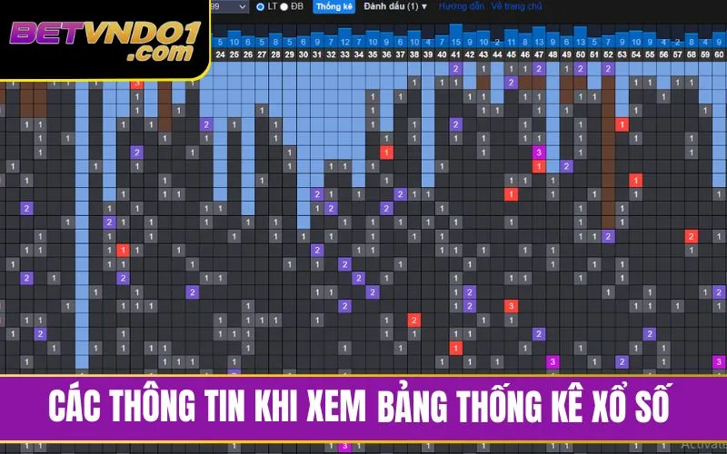 Các thông tin khi xem bảng thống kê xổ số 
