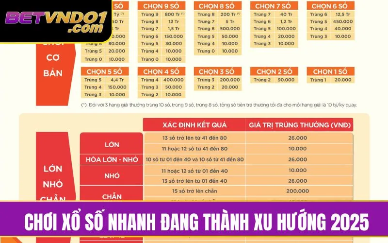 Chơi xổ số online khá thịnh hành trở thành xu hướng xổ số 2025