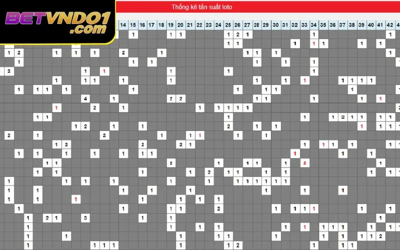 Hiểu đúng về cách xem tần suất lô tô hôm nay