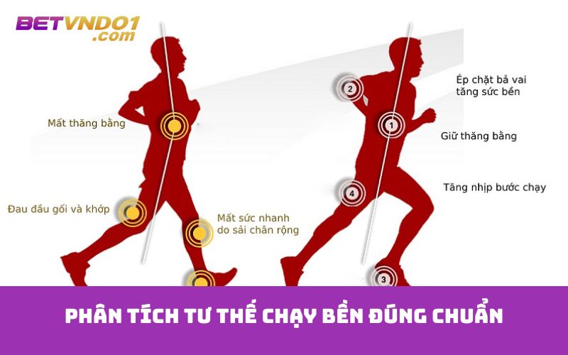 Phân tích tư thế chạy bền đúng chuẩn