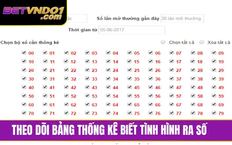 Theo dõi bảng thống kê giúp người chơi bao quát được tình hình ra số